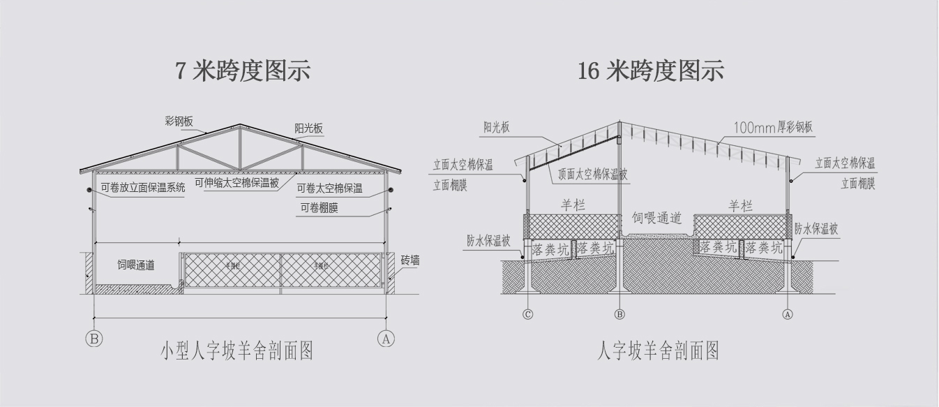 新型冬暖夏凉装配式畜牧人字坡棚舍2_06.jpg